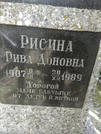 Захоронение ID 222628