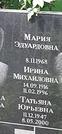 Захоронение ID 1268398