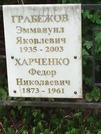 Захоронение ID 1268430