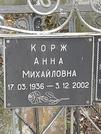 Захоронение ID 1270026