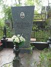 Захоронение ID 1274547