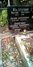 Захоронение ID 1278758