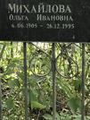 Захоронение ID 1269968