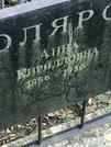 Захоронение ID 1270146