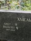 Захоронение ID 1273738