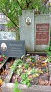 Захоронение ID 1282070