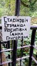 Захоронение ID 1282858