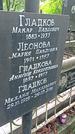 Захоронение ID 1283051