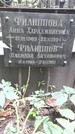 Захоронение ID 1283404