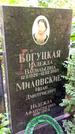 Захоронение ID 1286291