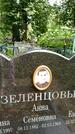 Захоронение ID 3564434