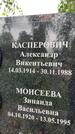 Захоронение ID 3568269