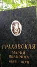 Захоронение ID 3575779