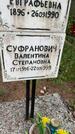 Захоронение ID 3580019