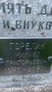 Захоронение ID 3601787