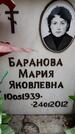Захоронение ID 6357281