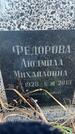Захоронение ID 6381182