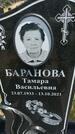 Захоронение ID 6388503