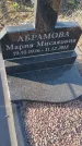 Захоронение ID 6970964