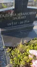 Захоронение ID 6970980