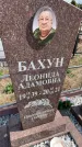 Захоронение ID 6973519