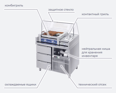 Станция для бургеров и хот-догов Атеси Бавария БХС-900.700-02-2 (без лайт-бокса)