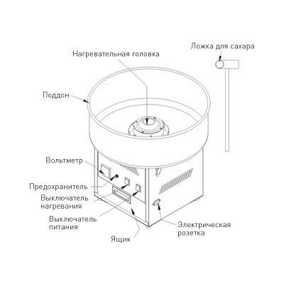 Аппарат для приготовления сахарной ваты Hendi (арт. 282731)