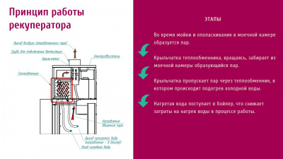 Посудомоечная машина Abat МПТ-2000 (правая)