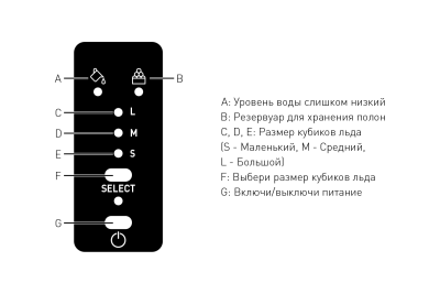 Льдогенератор Hendi Kitchen Line 12 (арт. 271568)