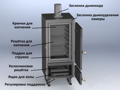 Коптильня VESTA K на сайте Белторгхолод