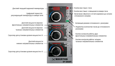 Печь для пиццы Kocateq EP 6.35 SMART (1-камерная с подом 109,5*73 см) на сайте Белторгхолод