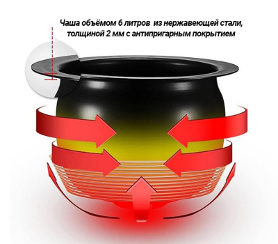 Сковорода электрическая опрокидываемая Kocateq GHT6/2200SF на сайте Белторгхолод