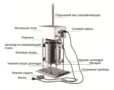 Шприц колбасный AIRHOT SVE-10 на сайте Белторгхолод