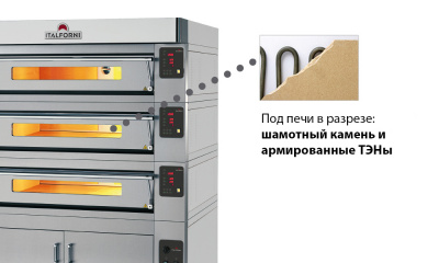 Печь для пиццы Italforni EURO CLASSIC EC12/I