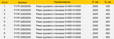 Стеллаж полугрузовой Stahler LAGER LX H=2200 L=1250 G=600 на сайте Белторгхолод