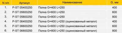 Стеллаж полугрузовой Stahler LAGER LX H=2200 L=1250 G=600 на сайте Белторгхолод