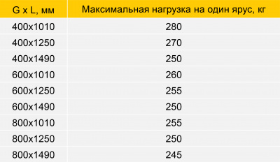 Стеллаж полугрузовой Stahler LAGER LX H=2200 L=1250 G=600 на сайте Белторгхолод
