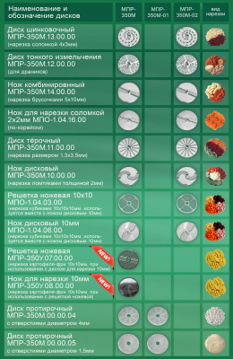 Машина протирочно-резательная Торгмаш МПР-350М-02 на сайте Белторгхолод