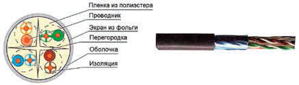 Кабель Витая пара F/UTP, кат.6 4x2x23AWG solid,PVC, серый Ввезен из РФ, Код ОКРБ 007-2012: 27.32.13.600