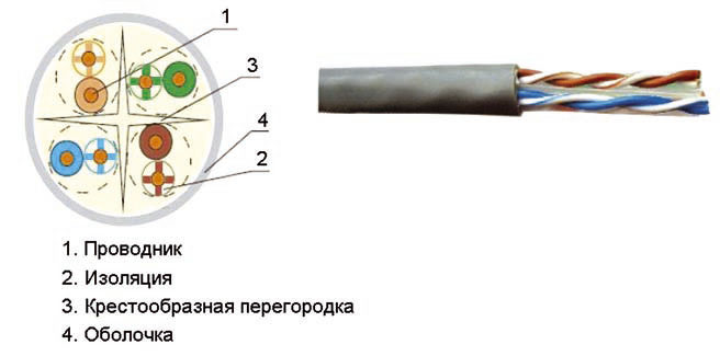 ITK Витая пара U/UTP кат.6 4x2х23AWG LSZH серый (305м)